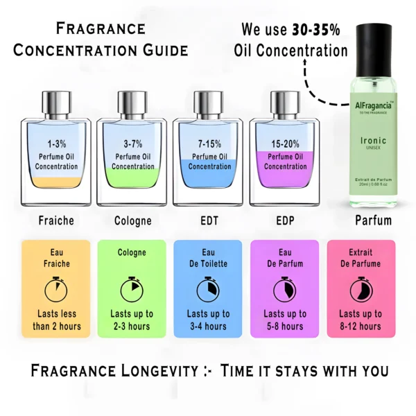 Sinombre Luxury Perfume Unisex - 20ml
