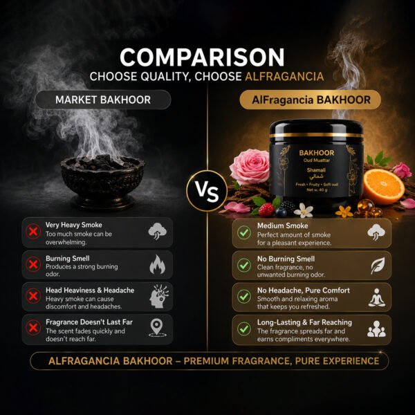 Bakhoor Shamali Exotic Combo Set, ( HSN: 33074100 )